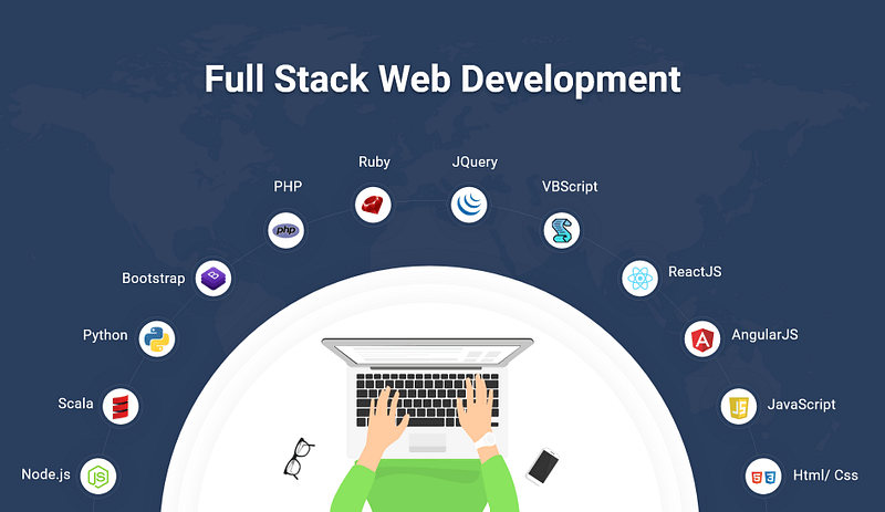 Introduction to Full Stack Web Development
